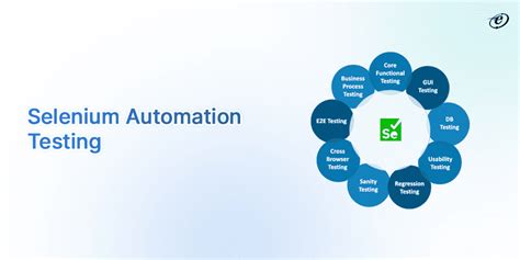 Image result for Automated Testing Tools for Web Applications