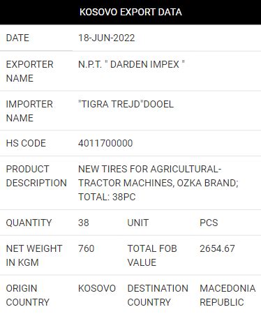 Kosovo Export Data | Kosovo Trade Data