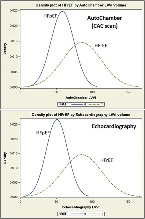 AI-enabled Cardiac Chambers Volumetry In Non-contrast Cardiac CT Scans ...