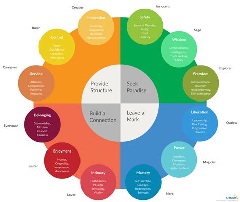 Image result for Time Line Example