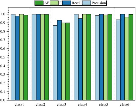 Image result for Accuracy Formula Object Detection