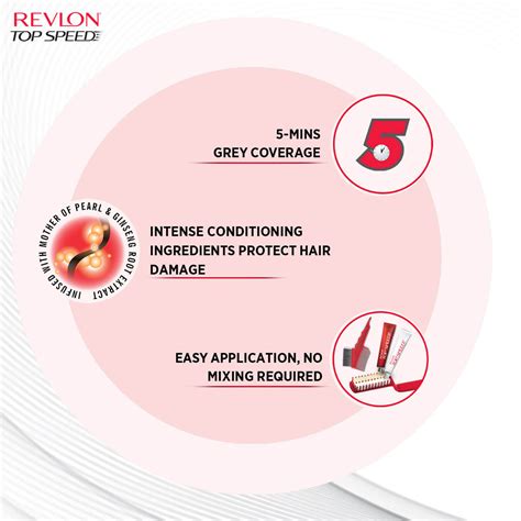 Revlon India - Buy Makeup, Skincare & Hair Care Products Online