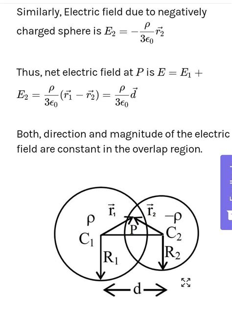 Why electric field is constant in the overlapping region of two sphere?