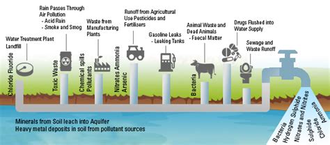 Water - Smart City Research Center