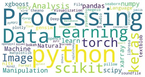 Image result for Python Interpreter Source Code