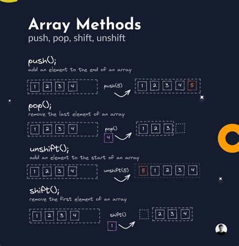 Image result for Lexical Scope JavaScript