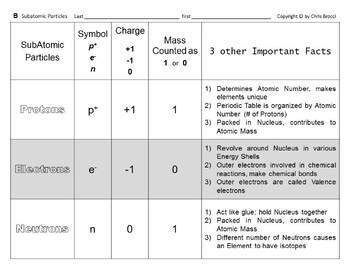 Subatomic Particle 的图像结果