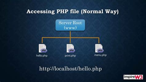 Image result for PHP CodeIgniter 4 Tutorial 1 Basics Download