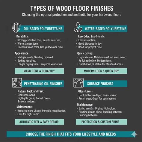 What Is the Best Finish for Hardwood Floors? Your Guide