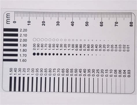 High-Precision Polyester Size Estimation Chart SEC Scratch Measure ...