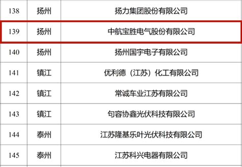 江苏省公布一重要名单，宝应24家企业入选 - 雪花新闻