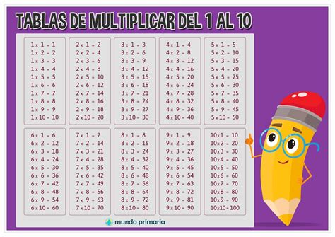 Canciones Para Aprender Las Tablas De Multiplicar Gratis ...