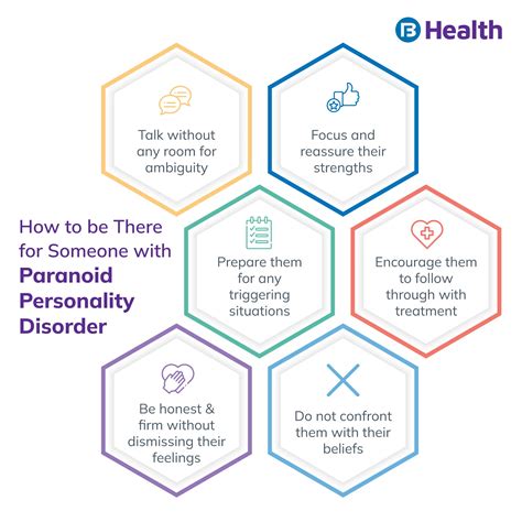 Paranoid Personality Disorder Test