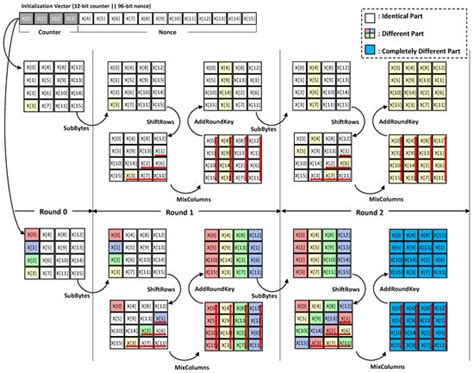 PAGE—Practical AES-GCM Encryption for Low-End Microcontrollers