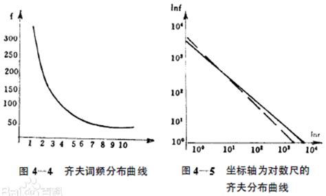 长尾分布，重尾分布(Heavy-tailed Distribution) - Shiyu_Huang - 博客园