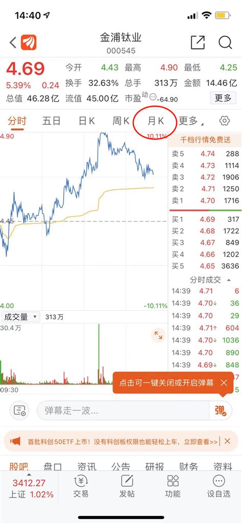 上海黄金走势图k线图,国际黄金20年的k线图 - 伤感说说吧