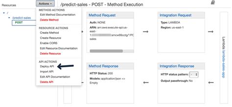 Image result for AWS EC2 API