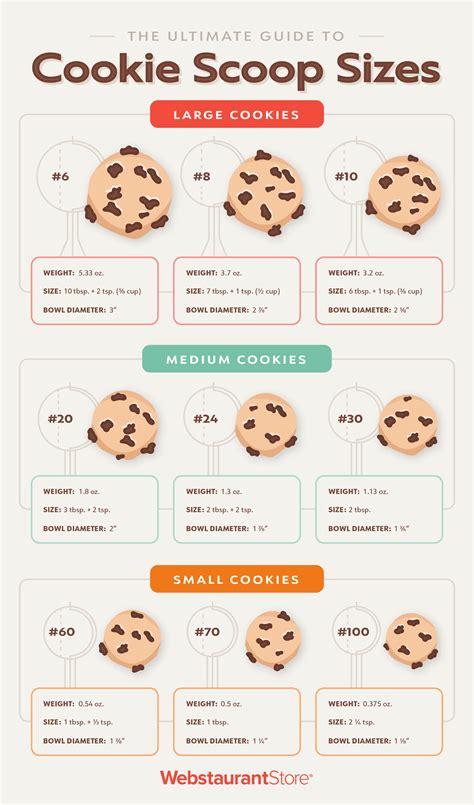 Food Service Scoop Sizes Chart Right Portion Scoops For Foodservice