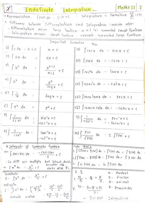 Image result for Integration Formula Sheet Class 12