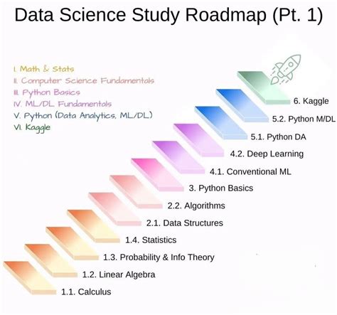Image result for Data Science Subfields