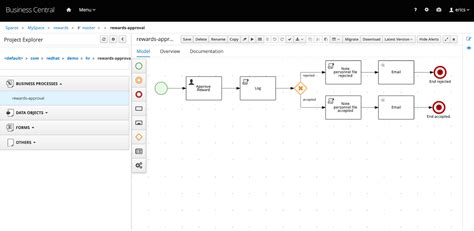 Image result for Code Ready Containers