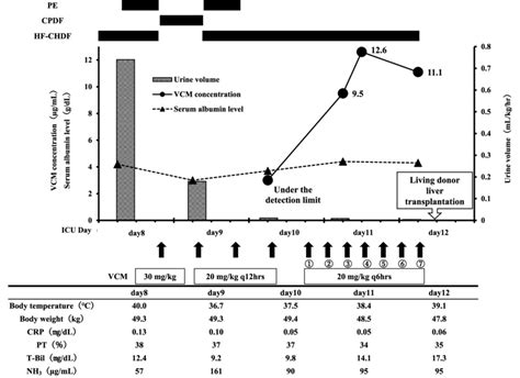 Image result for VCM Quest