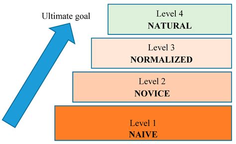 Development of a Preliminary Model for Evaluating Occupational Health ...