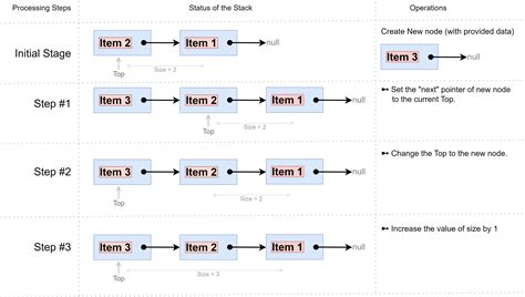 Image result for Application of Stack Data Structure