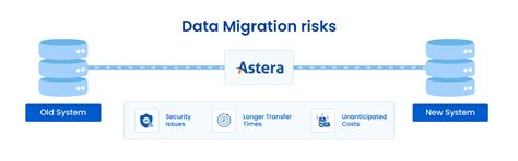 Image result for Data Center Migration Challenges