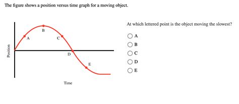 Image result for Position versus Time Graph