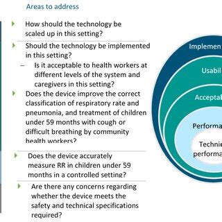 Image result for Introducing New Technology Process