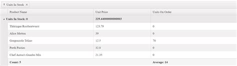 How to Use Kendo UI Grid 的图像结果