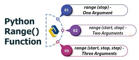 Image result for Type Range Python
