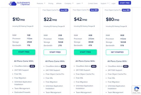 Free MySQL Database Hosting 的图像结果
