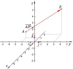 Image result for 3D Cartesian Vector Formula