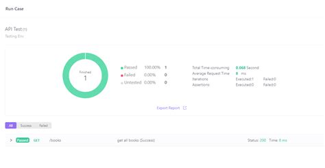 Image result for Rest Assured API Testing