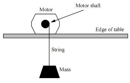 How to Measure Motor Torque Using Scale 的图像结果