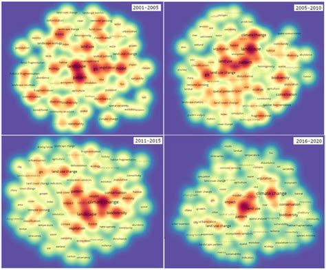 Spatial Analysis for Landscape Changes: A Bibliometric Review