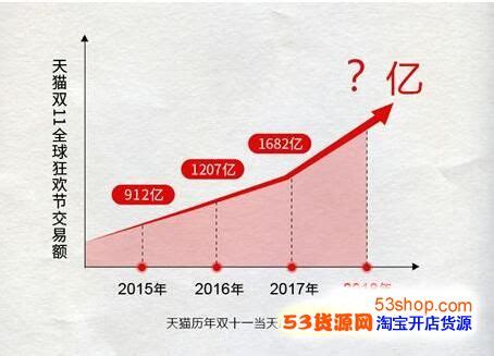 14时21分27秒 天猫双11成交额破2000亿元_快讯_i黑马