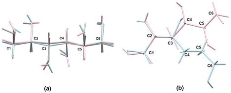 Rotamers in Crystal Structures of Xylitol, D-Arabitol and L-Arabitol