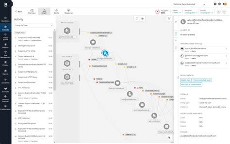 Bitdefender GravityZone Extended Detection and Response (XDR)