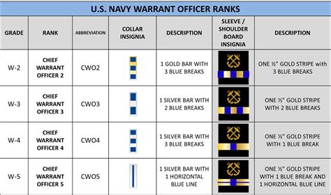 Navy & Marine Corps Rates/Ranks - Patriot NJROTC