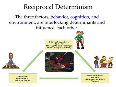PPT - Theories of Personality Chapter 15 PowerPoint Presentation, free ...