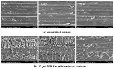 Interlaminar Fracture Behavior of Carbon Fiber/Polyimide Composites ...