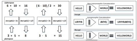 Encryption Example Text 的图像结果