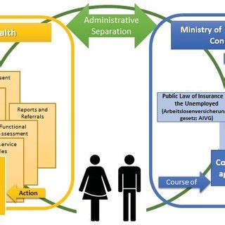 Image result for Canadian Practice Process Framework