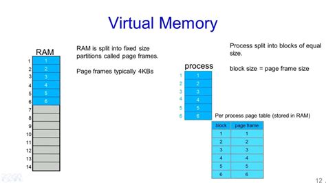 Virtual Memory Paging 的图像结果