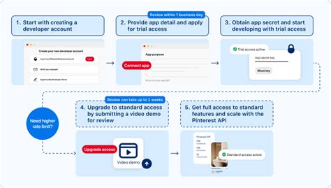 Image result for How Pinterest Work Coding