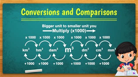 Image result for Maths Conversion Tricks