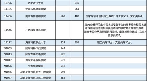 2022年广西高考专科批录取结果什么时候公布？含查询方法及时间